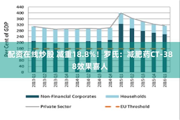 配资在线炒股 减重18.8%！罗氏：减肥药CT-388效果喜人