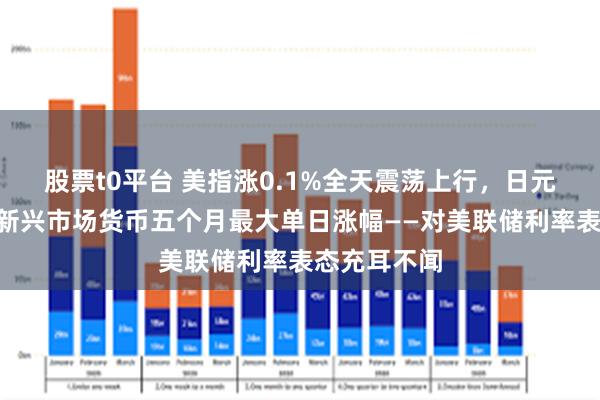 股票t0平台 美指涨0.1%全天震荡上行，日元V型反转，新兴市场货币五个月最大单日涨幅——对美联储利率表态充耳不闻