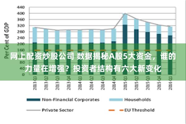 网上配资炒股公司 数据揭秘A股5大资金，谁的力量在增强？投资者结构有六大新变化