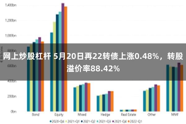 网上炒股杠杆 5月20日再22转债上涨0.48%，转股溢价率88.42%