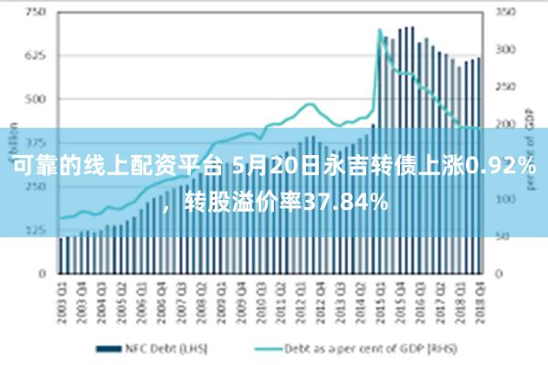 可靠的线上配资平台 5月20日永吉转债上涨0.92%，转股溢价率37.84%