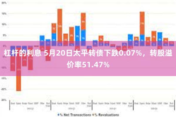 杠杆的利息 5月20日太平转债下跌0.07%，转股溢价率51.47%