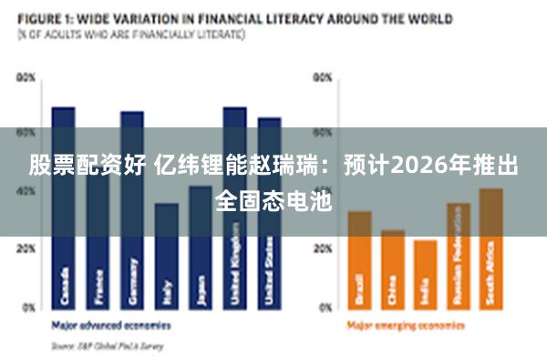 股票配资好 亿纬锂能赵瑞瑞：预计2026年推出全固态电池