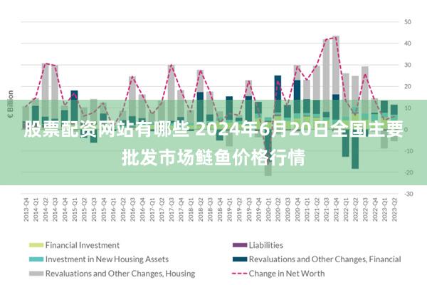 股票配资网站有哪些 2024年6月20日全国主要批发市场鲢鱼价格行情