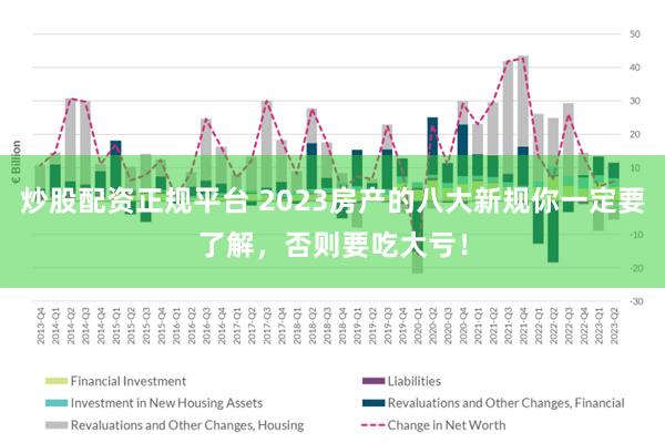 炒股配资正规平台 2023房产的八大新规你一定要了解，否则要吃大亏！