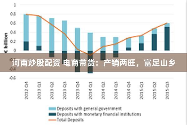 河南炒股配资 电商带货：产销两旺，富足山乡