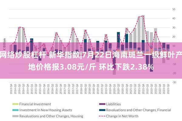 网络炒股杠杆 新华指数|7月22日海南斑兰一级鲜叶产地价格报3.08元/斤 环比下跌2.38%