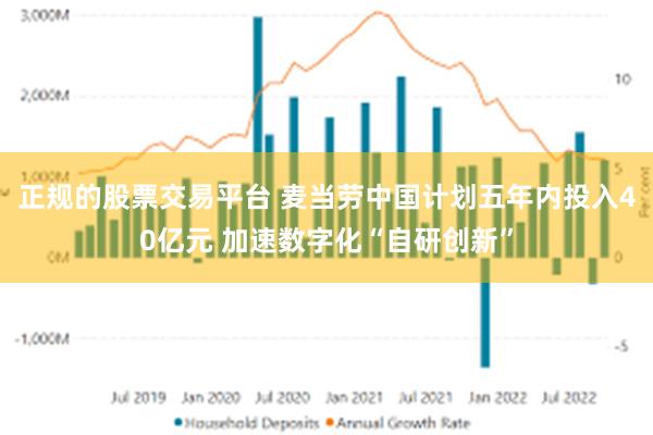 正规的股票交易平台 麦当劳中国计划五年内投入40亿元 加速数字化“自研创新”