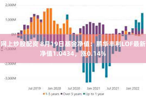 网上炒股配资 8月19日基金净值：鹏华丰利LOF最新净值1.0434，涨0.14%