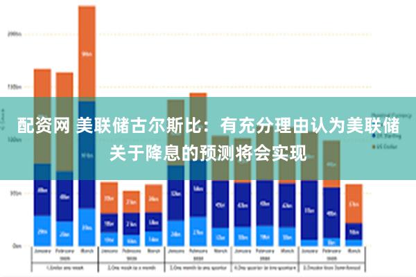 配资网 美联储古尔斯比：有充分理由认为美联储关于降息的预测将会实现