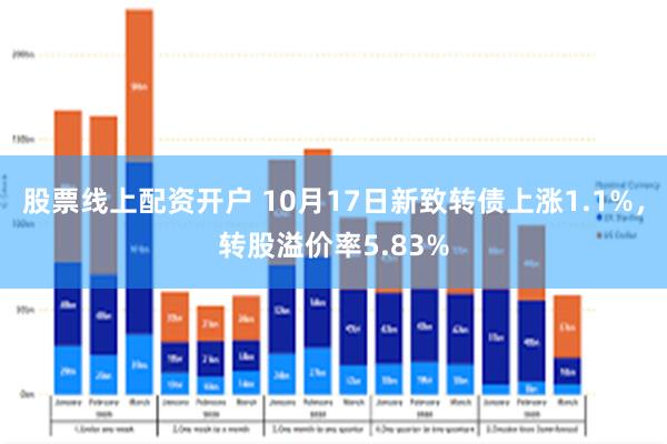 股票线上配资开户 10月17日新致转债上涨1.1%，转股溢价率5.83%