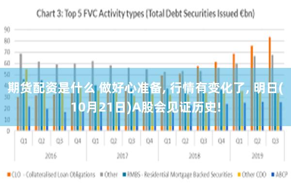 期货配资是什么 做好心准备, 行情有变化了, 明日(10月21日)A股会见证历史!