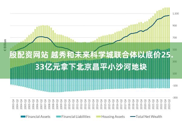 股配资网站 越秀和未来科学城联合体以底价25.33亿元拿下北京昌平小沙河地块