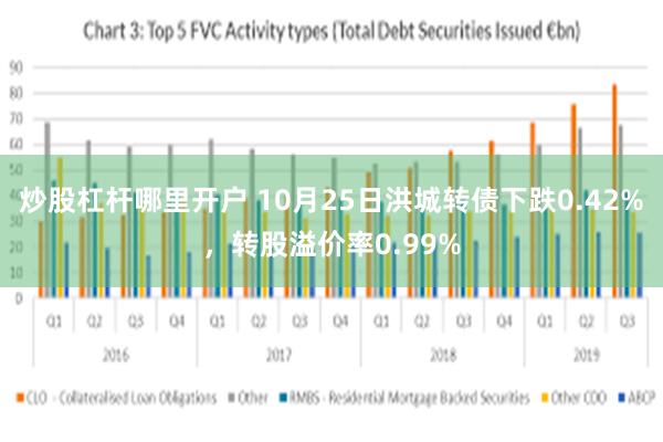 炒股杠杆哪里开户 10月25日洪城转债下跌0.42%，转股溢价率0.99%