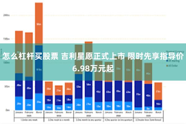 怎么杠杆买股票 吉利星愿正式上市 限时先享指导价6.98万元起