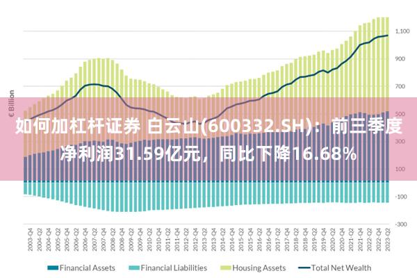 如何加杠杆证券 白云山(600332.SH)：前三季度净利润31.59亿元，同比下降16.68%