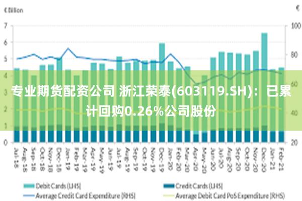 专业期货配资公司 浙江荣泰(603119.SH)：已累计回购0.26%公司股份