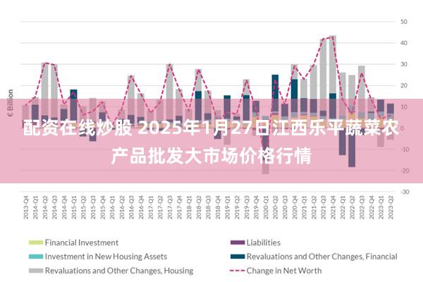 配资在线炒股 2025年1月27日江西乐平蔬菜农产品批发大市场价格行情