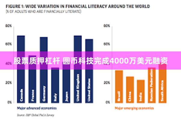 股票质押杠杆 圆币科技完成4000万美元融资